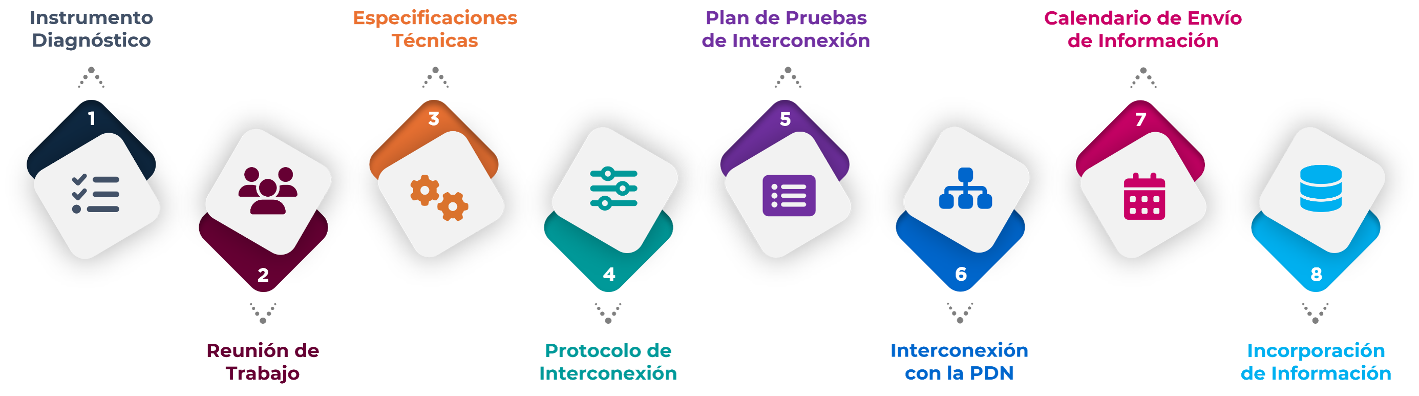Plan de Trabajo para el Diseño y la Implementación del Sistema Electrónico Estatal de Chiapas